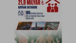 Aile ve Gençlik Fonuna Enerji Gelirlerinden 21 Milyar Lirayı Aşkın Destek
