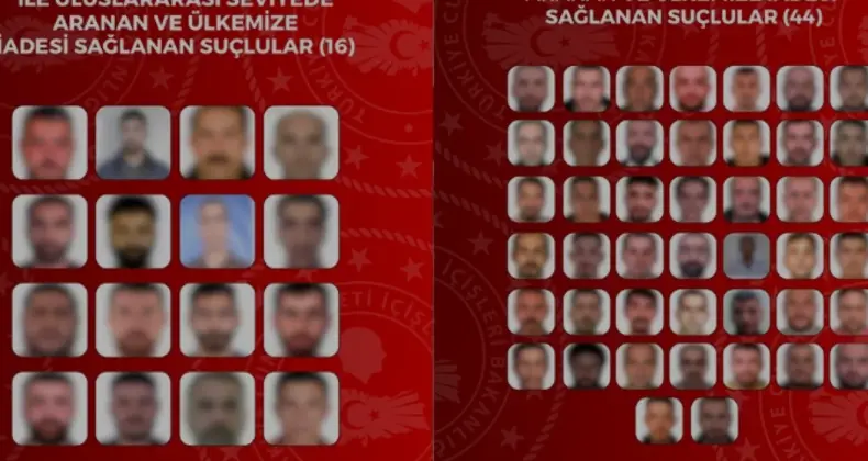 Emniyetten Büyük Operasyon 60 Suçlu Yurt Dışında Yakalandı