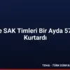 JAK ve SAK Timleri Bir Ayda 57 Kişiyi Kurtardı