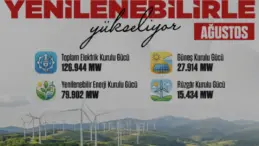 Türkiye Elektrik Kurulu Gücünde Yenilenebilir Enerji Dönemi