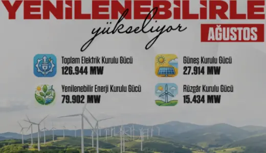 Türkiye Elektrik Kurulu Gücünde Yenilenebilir Enerji Dönemi