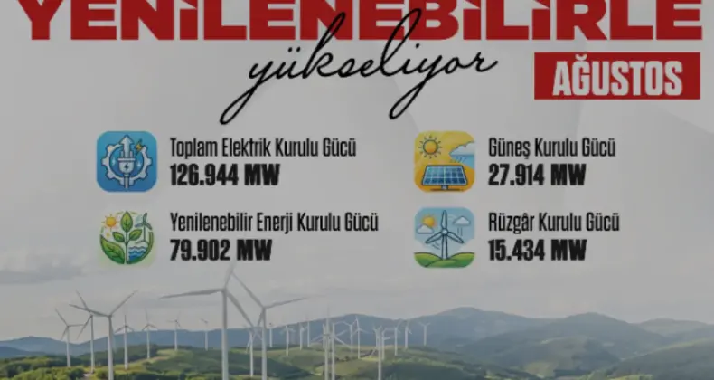Türkiye Elektrik Kurulu Gücünde Yenilenebilir Enerji Dönemi