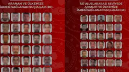 Emniyetten Büyük Operasyon 63 Aranan Şahıs Türkiye’ye Getirildi