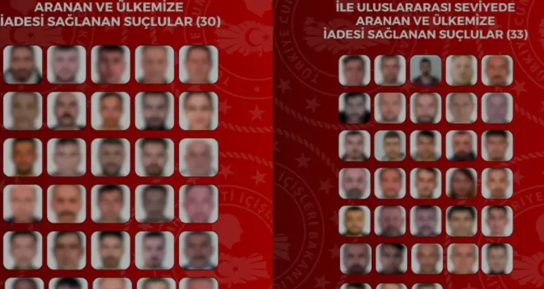 Emniyetten Büyük Operasyon 63 Aranan Şahıs Türkiye’ye Getirildi