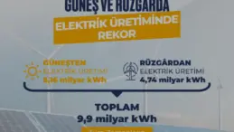 Türkiye Elektrik Üretiminde Güneş ve Rüzgârla Tarihi Rekor